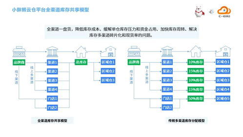 c 轮融资家装建材平台 小胖熊 签约c wms,加速构建一体化云仓网络