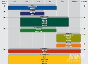 化工行业erp 管理软件 首选sap亚太区金牌代理 上海软件服务