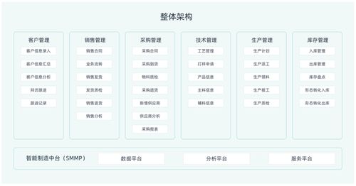 erp系统主要干什么的 erp系统有哪些