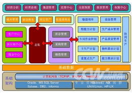 新中大国际erp软件a3产品解决方案