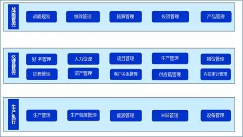 智能工厂视角下的能源化工企业数据架构相关思考