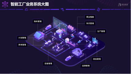 传统行业搭上“新基建”快车 “云工厂”模式或成趋势