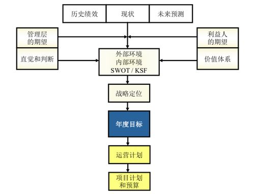 目标的价值是什么 如何制定清晰的目标计划