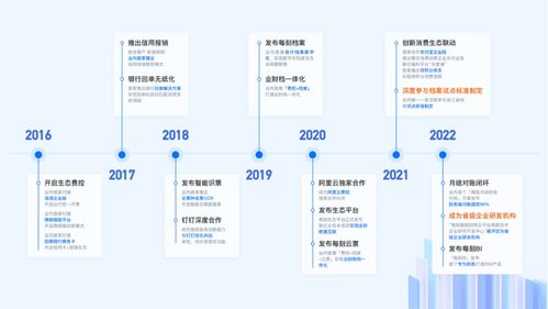 财务saas企业 每刻科技 获顺为独投数亿元c轮融资