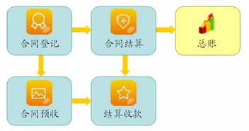 工程项目施工 现场进度 安全质量 招投标 投资工程施工公司企业管理软件系统 erp oa crm hr 定制 app 企管家网 工程 项目 企管家r工程施工 erp 项目