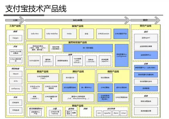 绝密资料泄露 支付宝系统架构参考 架构图