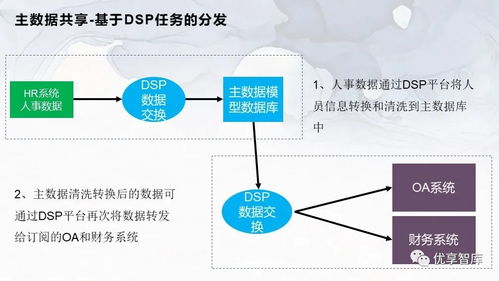 企业主数据管理总体架构 系统逻辑架构项目解决方案