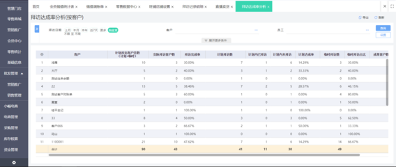 服务器部署erp系统