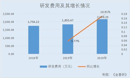 本立科技 完整研发体系彰显核心竞争力 下游需求旺盛发展潜力持续