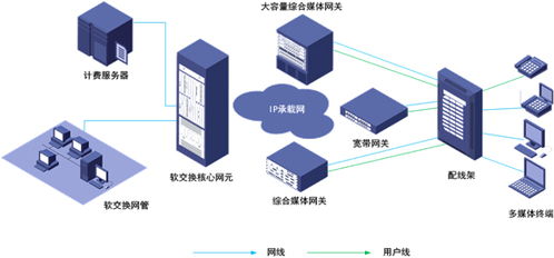 企业级ngn实训平台