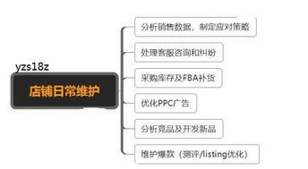 无货源模式做跨境电商亚马逊,如何选择erp系统