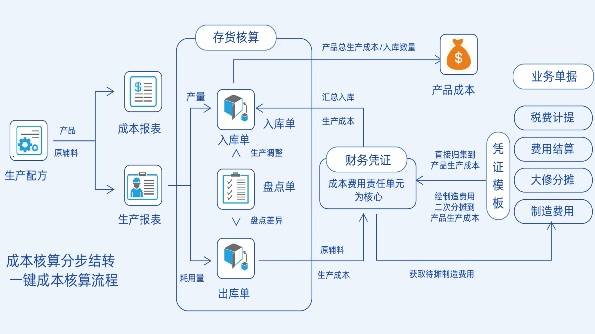 引"智"逐"新",煤化工企业智能工厂建设方案上新啦!_管.