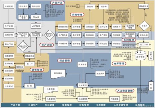 传统erp软件如何saas化