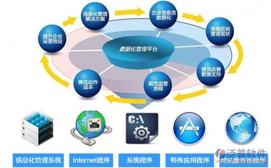 员工erp系统