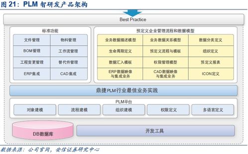 鼎捷软件深度报告 业务转型捷报频传,工业软件定鼎江山