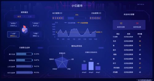 后疫情时代,亿信华辰赋能家居企业实现数字化转型