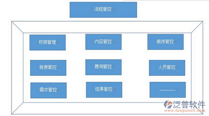 企业邮箱及oa