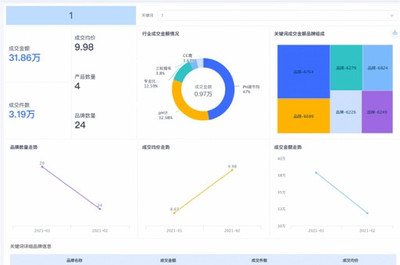 数据中心系统集成商,构建高效可靠的数据中心