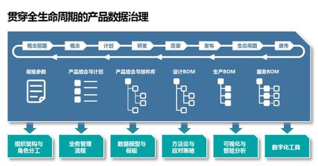 联想AI制造 | 新品销售预测准确率达90%!没人比AI更懂研发?