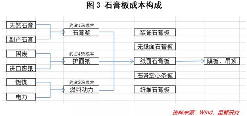 北新建材 有分歧才有机会