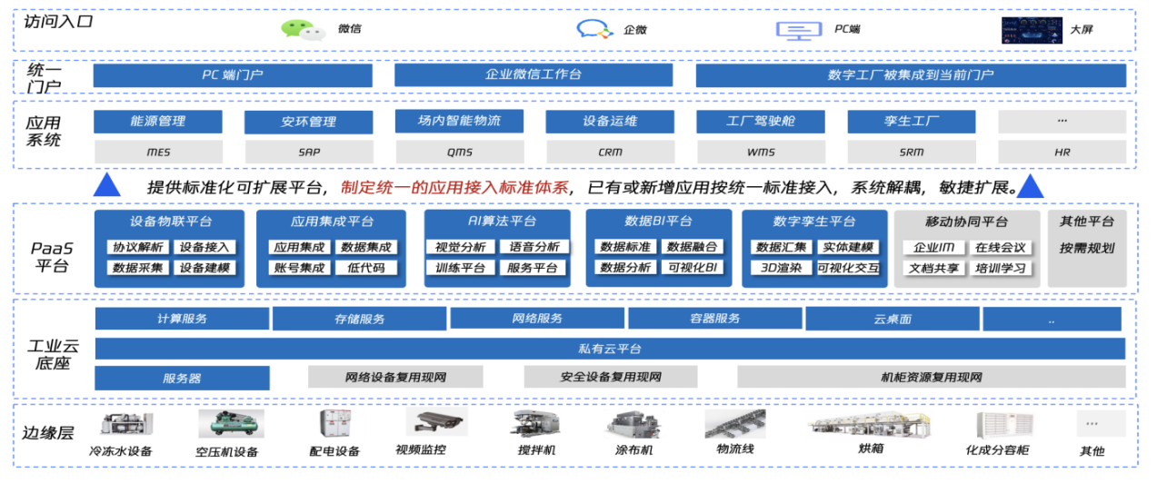 “数字样板工程”实践案例:腾讯云工业互联网总部基地助力打造工业数字化“宝安样本”