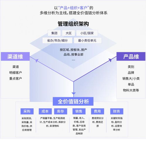 盘点5款好用的管理报表和经营分析系统,适合多场景需求