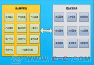 电子商务行业erp系统定制 电子商务erp软件开发