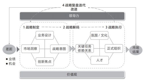 究竟流程有什么作用 打造不依赖于能人的执行体系