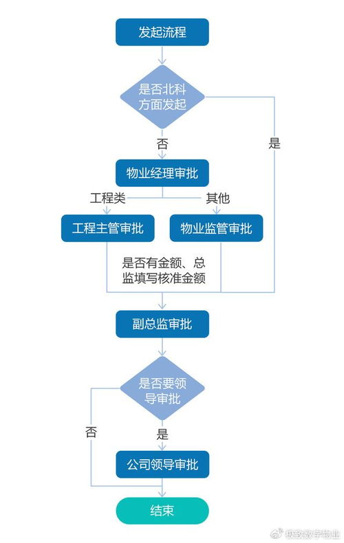 北科生物物业数字化建设,赋能园区服务质量 管理水平双提升