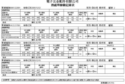 螺栓erp人事管理系统,丝行业专属管理定制