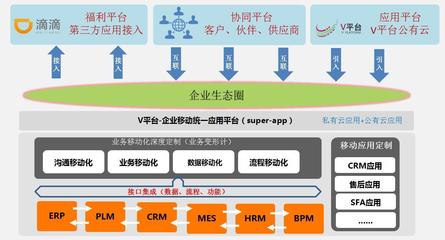 V平台,为企业移动化应用插上飞翔的翅膀