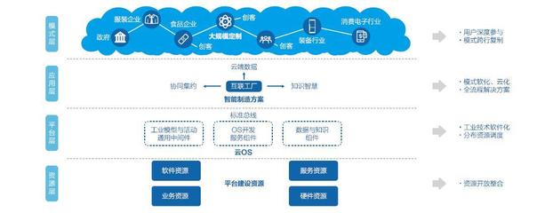 海尔COSMOPlat平台:赋能全球3.5万家企业 | 工业互联网平台案例汇编①