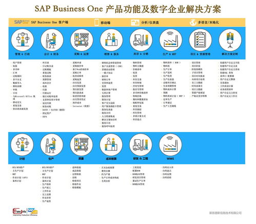 带你简单认识sap business one sap b1 中小型企业erp系统