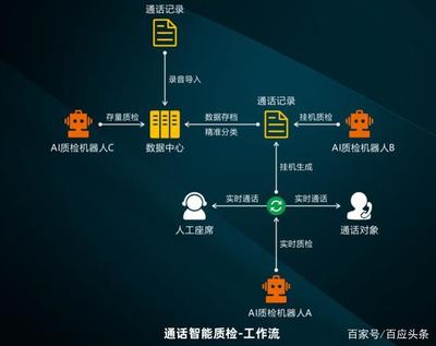 保险行业如何打造高效客服体验?看这篇!