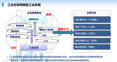 工业互联网引领产业高质量发展 理解其内涵与ERP定制的作用